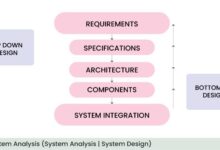 system analysis